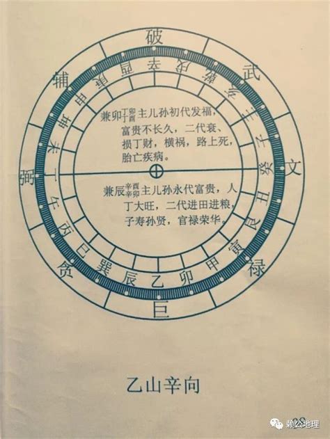 亥山巳向|【正五行择日】亥山巳向造、葬择日要论